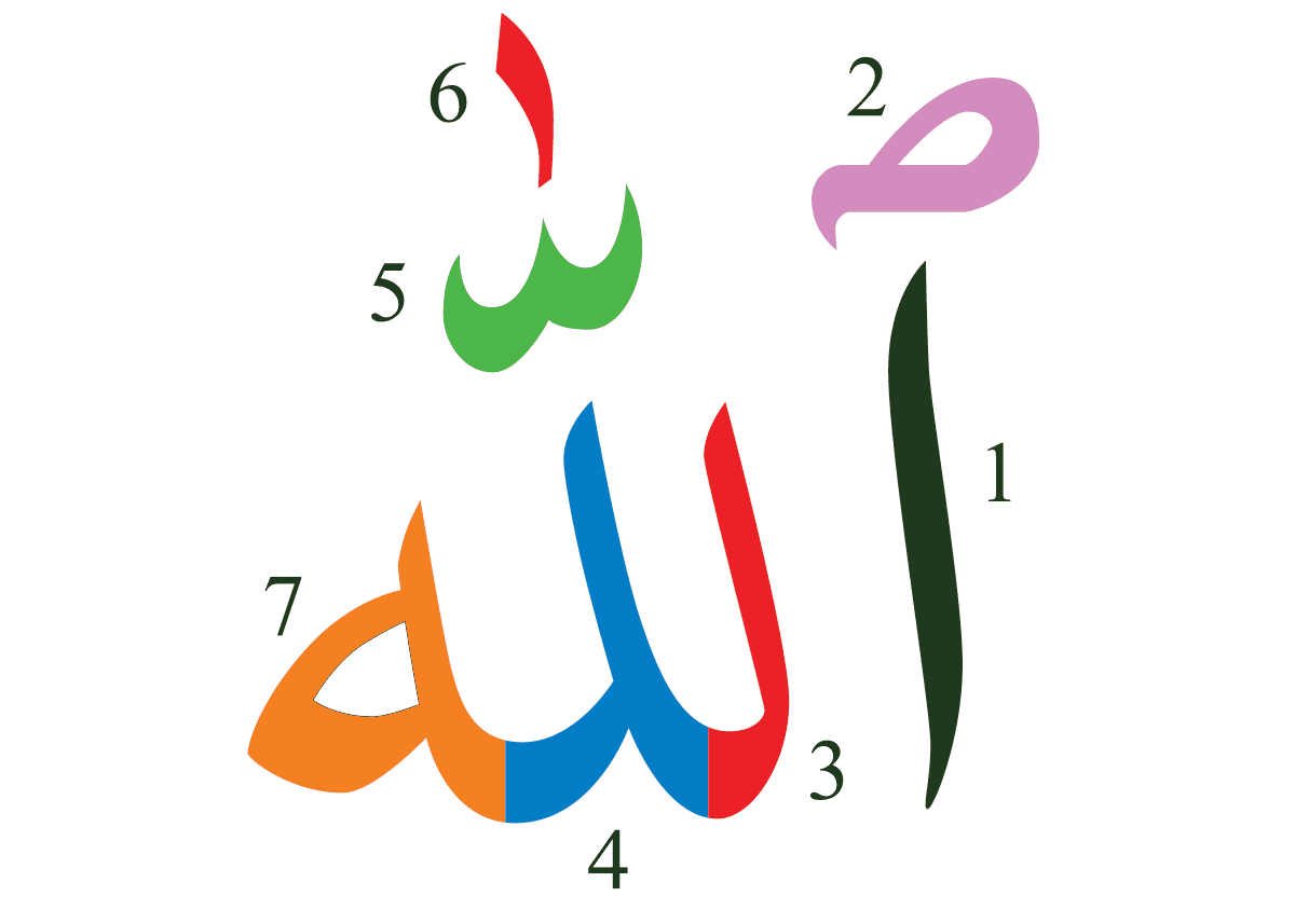 De arabiska komponenterna som utgör ordet "Allah":